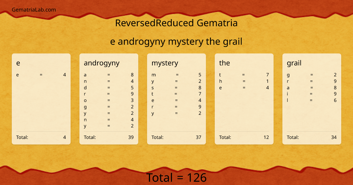 e androgyny mystery the grail in reversedReduced Gematria